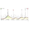 Giro Donne 2023, stage 4: profile - source: giroditaliadonne.it