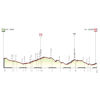 Giro Donne 2023, stage 7: profile - source: giroditaliadonne.it