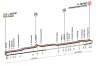 Giro 2014: Hills in stage 1 – Team time trial
