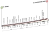 Giro 2014: Stage 10 Small climbs in grande finale