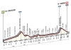 Giro 2014: Stage 11 – 2 climbs, long descent in the finale