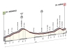 Giro 2014 Profile stage 12: TTT Barbaresco - Barolo