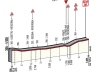 Giro 2013 Stage 12: Last kilometres