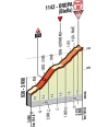 Giro 2014 stage 14: Last kilometres
