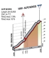 Giro 2014 stage 14: Climb details Alpe Noveis