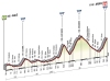 Giro 2014 Profile stage 14: Agliè - Oropa