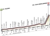 Giro 2014 profile stage 15: Valdengo - Plan di Montecampione