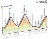 Giro 2014 Profile stage 16: Ponte di Legno - Val Martello