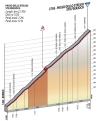 Giro 2014 Stage 16: Climb details of the Passo dello Stelvia