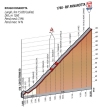 Giro 2014 stage 18: Climb details of the Plan di Rifugio Panarotta