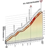 Giro 2014 stage 18: Climb details of the Passo San Pellegrino