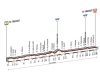 Giro 2014: Hills in stage 2 – Mostly flat in Nothern Ireland