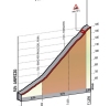 Giro 2014 stage 20: Climb details of the Passo del Purra