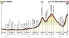 Giro 2014 Profile stage 20: Maniago - Monte Zoncolan