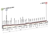Giro 2014: Hills in stage 21 – Almost completely flat criterium
