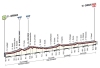 Giro 2014: Profile stage 3 Armagh (N-Irl) - Dublin (Irl)