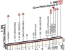 Giro 2014 stage 4: Last kilometres in Bari