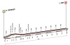 Giro 2014 Profile stage 4: Giovinazzo - Bari