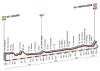 Giro 2014 Profile stage 6: Sassano - Montecassino