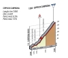 Giro 2014 stage 8: Climb details of the Cippo di Carpegna
