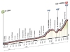 Giro 2014 Profile stage 9: Lugo - Sestola