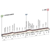 Giro d'Italia 2015 Profile stage 10: Civitanova Marche – Forlì - source gazetta.it