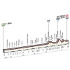 Giro d'Italia 2015 Profile stage 12: Imola - Vicenza - source gazetta.it