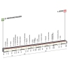 Giro d'Italia 2015 Profile stage 13: Montecchio Maggiore – Lido di Jesolo - source gazetta.it