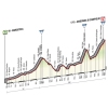 Giro d'Italia 2015 Profile stage 15: Marostica - Madonna di Campiglio - source gazetta.it
