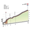 Giro d'Italia 2015 stage 16: Details klim naar Aprica - source gazetta.it