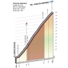 Giro d'Italia 2015 stage 16: Climb details Passo del Mortirolo - source gazetta.it