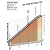 Giro d'Italia 2015 stage 16: Climb details Passo del Tonale - source gazetta.it