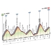 Giro 2015 Profile stage 16: Pinzolo – Aprica - source gazetta.it