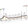 Giro d'Italia 2015 profile stage 17: Tirano - Lugano - source gazetta.it