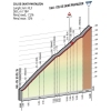 Giro d'Italia 2015 Stage 19: Climb details Col de Saint Pantaleon - source gazetta.it