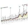 Giro 2015 Profile stage 19: Gravellona Toce – Cervinia - source gazetta.it