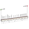 Giro d'Italia 2015 profile stage 21: Turin - Milan - source gazetta.it