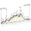 Giro d'Italia 2015 stage 3