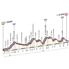 Giro d'Italia 2015 Profile stage 4: Chiavari - La Spezia - source gazetta.it