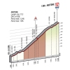 Giro d'Italia 2015 stage 5: Climb details Abetone - source gazetta.it