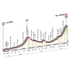 Giro d'Italia 2015 Profile stage 5: La Spezia – Abetone - source gazetta.it