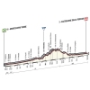 Giro d'Italia 2015 Profile stage 6: Montecatini Terme - Castiglione della Pescaia - source gazetta.it