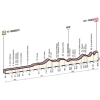 Giro d'Italia 2015 Profile stage 7: Grosseto - Fiuggi - source gazetta.it