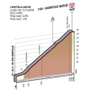 Giro d'Italia 2015 stage 8: Details Campitello Matese - source gazetta.it