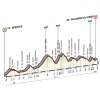 Giro 2015 Profile stage 9: Benevento – San Giorgio del Sannio - source gazetta.it