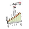 Giro d'Italia 2016: stage 10: Final kilometres - source www.giroditalia.it