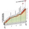 Giro d'Italia 2016: stage 10: Climb details Pian del Falco - source www.giroditalia.it