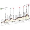 Giro d'Italia 2016 Profile stage 10: Campi Bisenzio - Sestola - source: gazetta.it