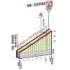 Giro d'Italia 2016: stage 10: Climb details Sestola - source www.giroditalia.it