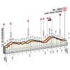 Giro d'Italia 2016: stage 11: Final kilometres - source www.giroditalia.it